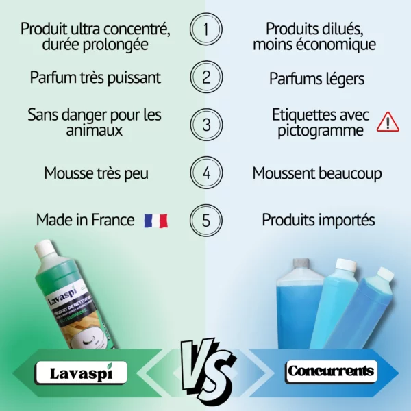 pourquoi-choisir-produit-robot-lavaspi