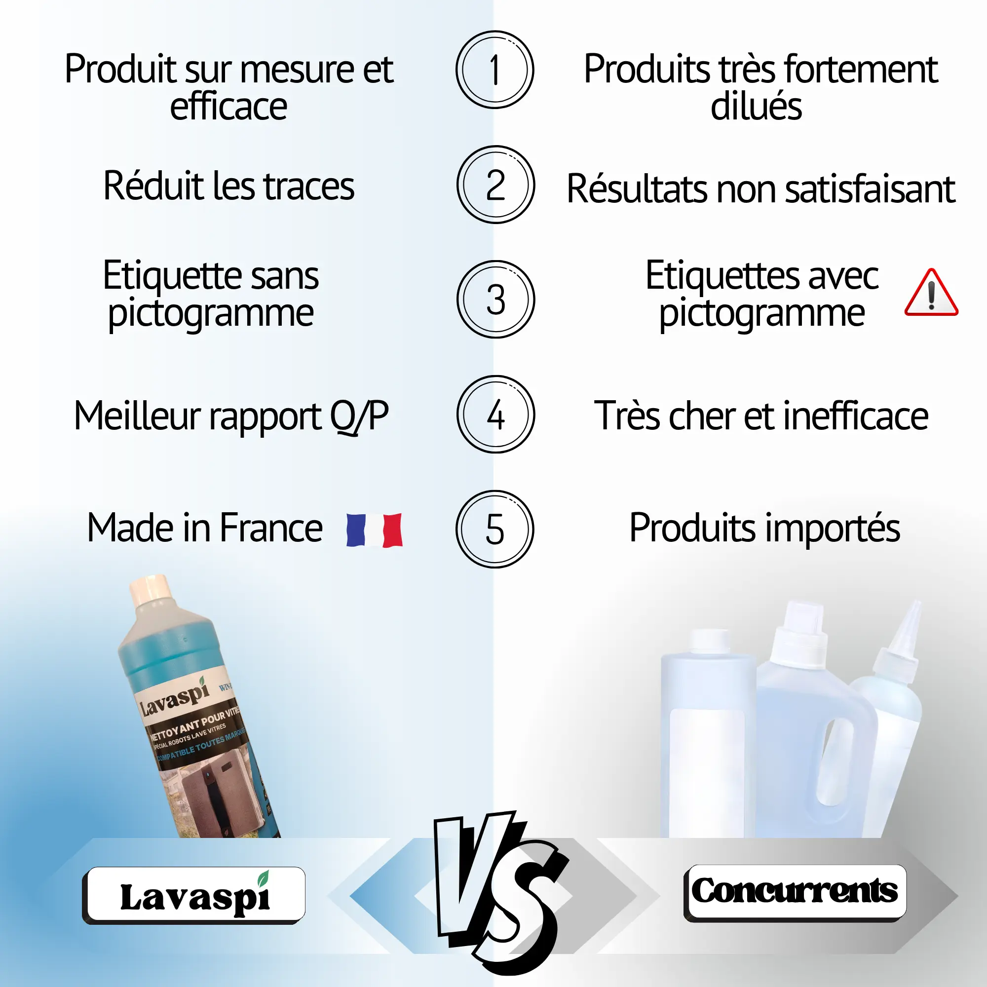 lavaspi-win-1505-vs-concurrents